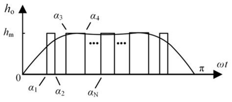 Design and Analysis of Modulated Magnetic Pole for Dual Three-Phase ...