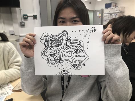 Image result for Visualization Techniques