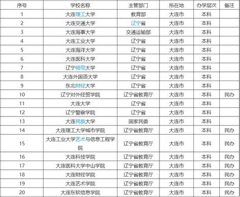 深圳市大学排名一览表 - 毕业证样本网