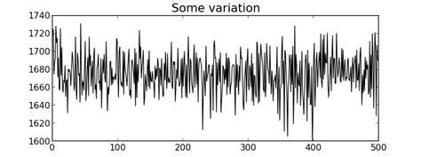 Image result for Variability Stat