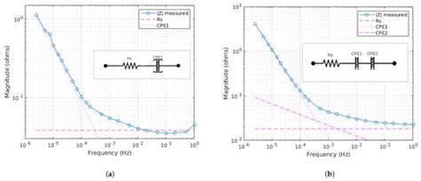 Metrology | An Open Access Journal from MDPI