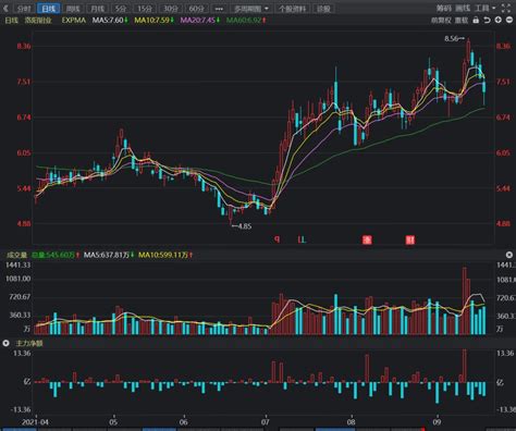 洛阳钼业股价短期高点已现，建议仅在60日均线上方少量短线多单持有 - 豆豆股票