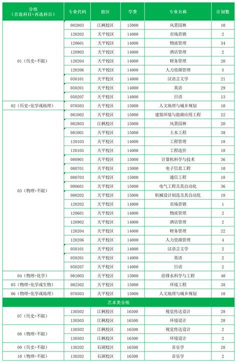 苏州科技大学研究生学费多少钱一年2022（收费标准）_家在公租房生活网