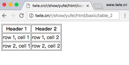 VBA HtmlTable 的图像结果