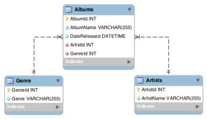 MySQL Database Schema Example 的图像结果
