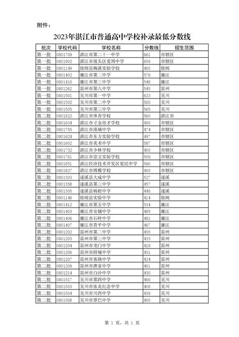 关于公布2023年秋季湛江市普通高中学校补录计划的通知_湛江市人民政府门户网站