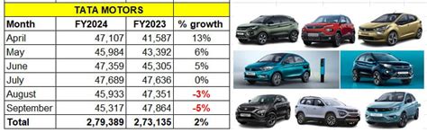 Car and SUV September sales hit record 363,000 units as OEMs ready to ...