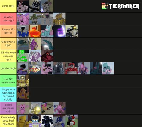 YBA Lvl Guide 的图像结果