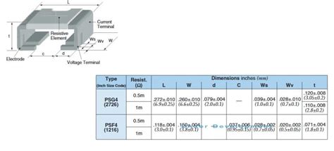 PSG4 Current Sensing Power Shunts - KOA Speer | Mouser