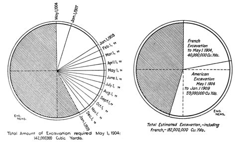 Image result for Pie chart Types