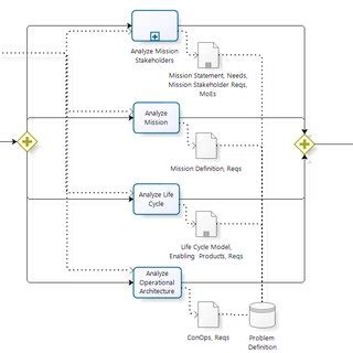 Image result for Problem Definition Process