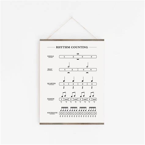 Image result for Music Note Chart Counting