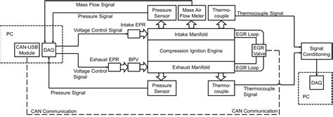 Engine Control for Gas Air Compressor 的图像结果