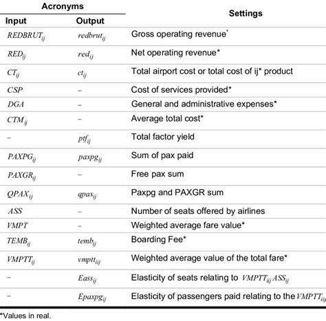 What Is Output Variable Example 的图像结果