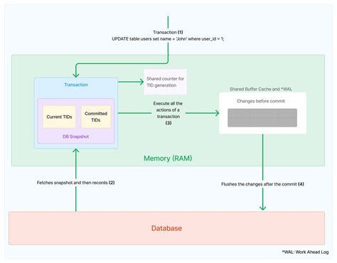 Binary Trees in JavaScript 的图像结果