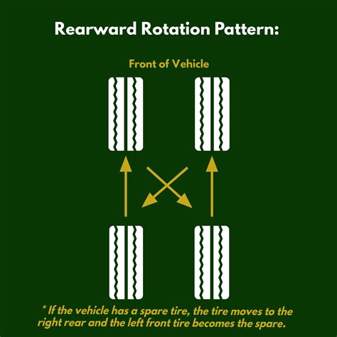 Tire Rotation Diagram Awd at Rose Hutchinson blog