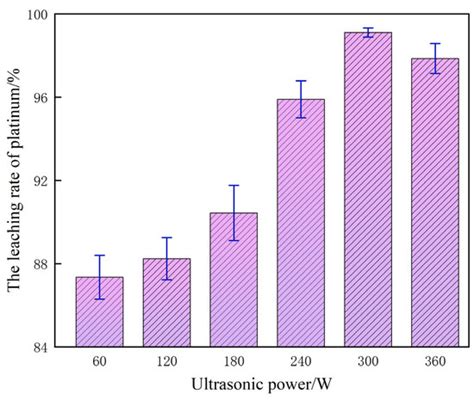 Process Intensification and Multivariable Interaction Analysis for ...