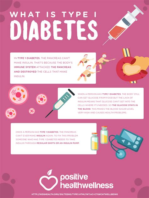 infographic diabetes