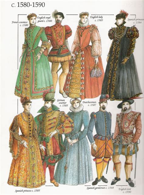 Renaissance fashion, Historical clothing, Renaissance clothing