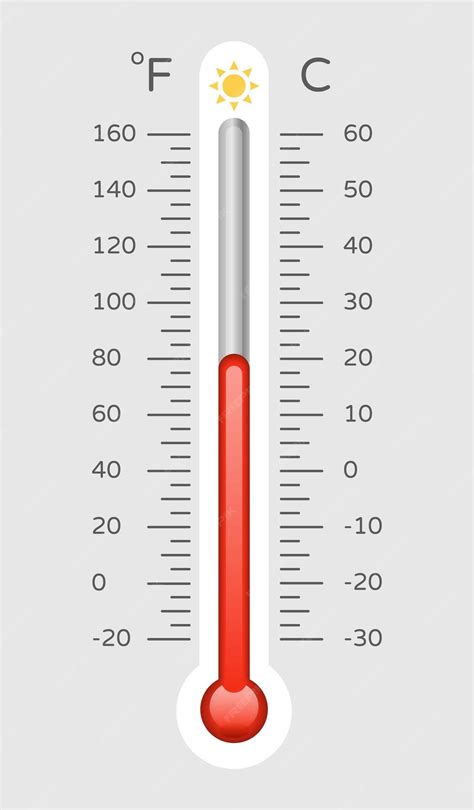 Celsius To Fahrenheit Scale