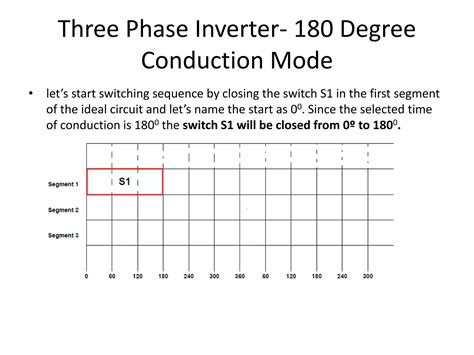 Three phase inverter - 180 and 120 Degree Mode of Conduction | PPTX