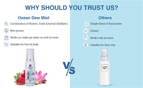 Ayouthveda Ocean Dew Mist | Flowers, Fruits & Herbs Distillates Mist ...