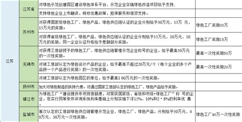 浙江湖州 | 60.75w补贴 | 2022年德清县自主择优招聘教师24人公告 - 知乎