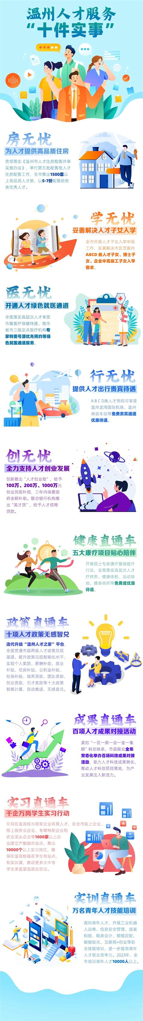 暖心！温州发布2023人才服务“十件实事”_腾讯新闻