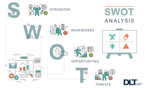 The Importance of SWOT Analysis | nasscom | The Official Community of ...