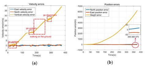 A Novel Calibration Method for Gyro-Accelerometer Asynchronous Time in ...