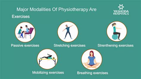 What is Physiotherapy? | Types and Methods of Physiotherapy | PPTX