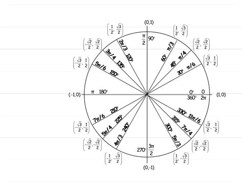 55+ Free Printable Unit Circle Chart Templates [Blank PDF]