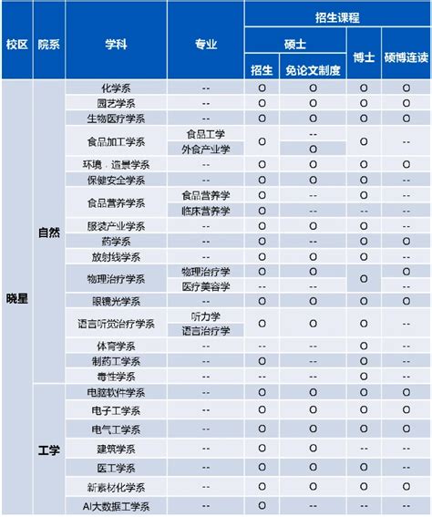 电气硕士两年制高校汇总 - 知乎