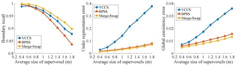 Merge-Swap Optimization Framework for Supervoxel Generation from Three ...