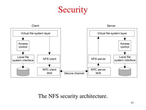 Image result for NFS File System
