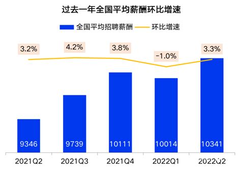 上海人力资源公司薪酬外包，助力企业减轻负担 - 知乎