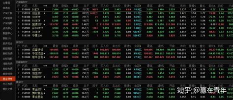 当前的etf基金有哪些?跟普通基金是区别在哪?_指标运用_好公式网