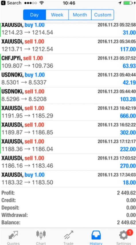 Image result for Coding a Forex Trading Bot