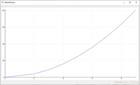 Qcustomplot Running Plot 的图像结果