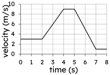 Image result for Filling Pattern Matplotlib