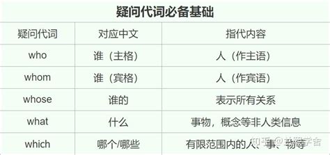 什么 的图像结果