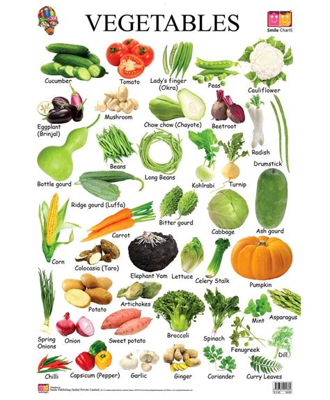 英文词汇-蔬菜 vegetables(1)