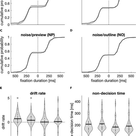 Drift-Diffusion Model 的图像结果