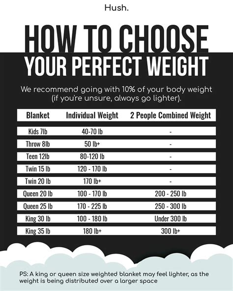 Weighted Blanket Weight Chart | Portal.posgradount.edu.pe