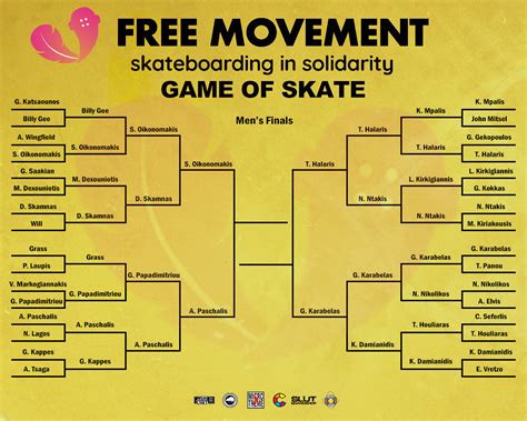 Men's Finals - Game of Skate Contest 2022 - Free Movement