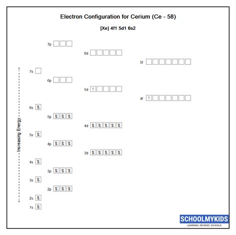 Cerium (Ce) Element Data - Properties, Uses, Facts