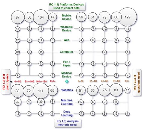 Stress Detection Using Experience Sampling: A Systematic Mapping Study