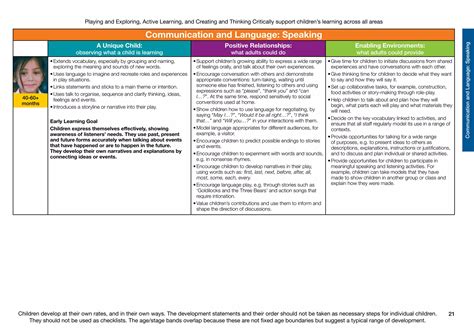 EYFS Development Matters 的图像结果