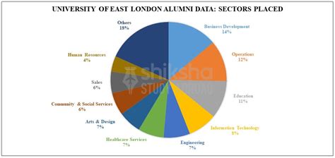 University of East London (UEL): Rankings, Courses, Fees, Reviews