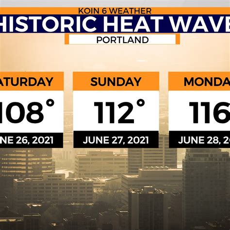 Portland Oregon Weather Radar | KOIN.com